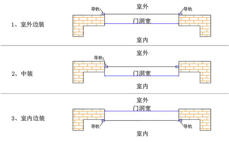 星空梵高木門(mén)品牌